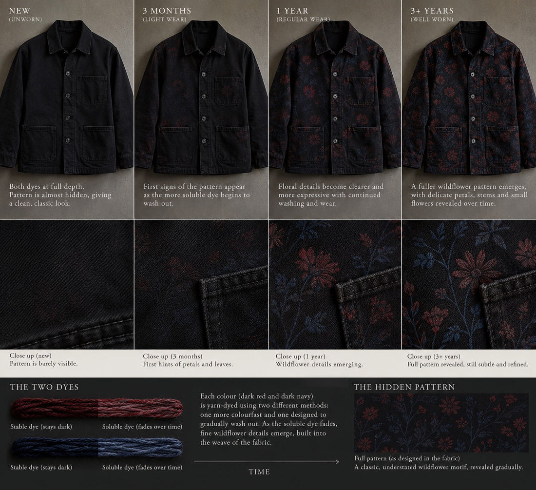 Four conceptual stages of a dark chore jacket revealing a floral pattern over time